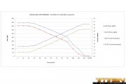 TI-Automotive-fuel-chart-volts