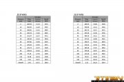 TI-Automotive-fuel-chart