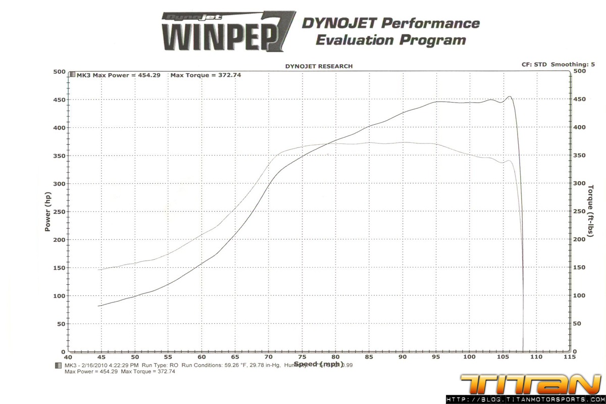 aaron_mk3_dyno-copy_0