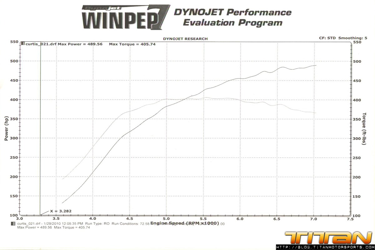 chuck_dyno_02-08-10-copy