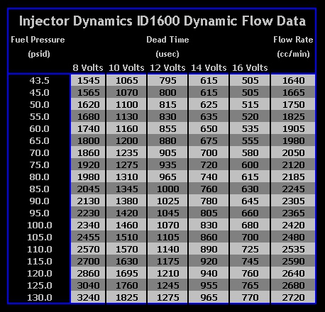 ID1600SumData