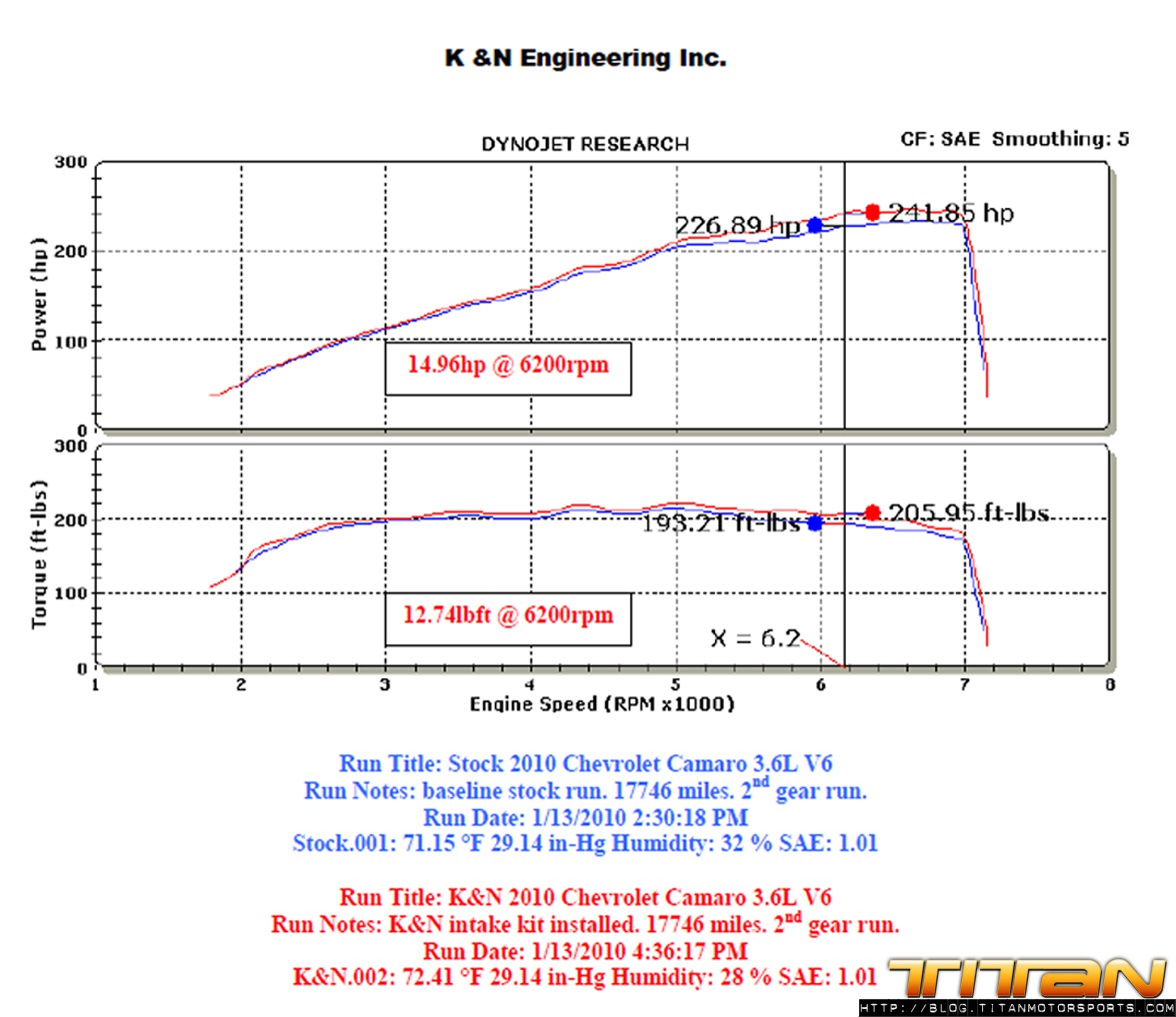 knn_camarov6_dyno