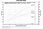 stillen_370z_supercharger_dyno