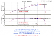knn_camarov6_dyno