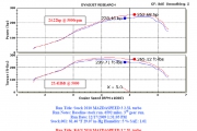 knn_mazdaspeed3_dyno_blog