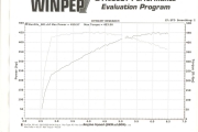 2010_camaro_magnacharger_dyno_test