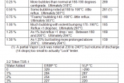 tilton-table2-3